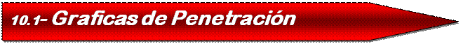 Pentagon: 10.1- Graficas de Penetraci�n 