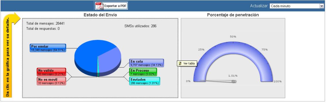 grafica_sms